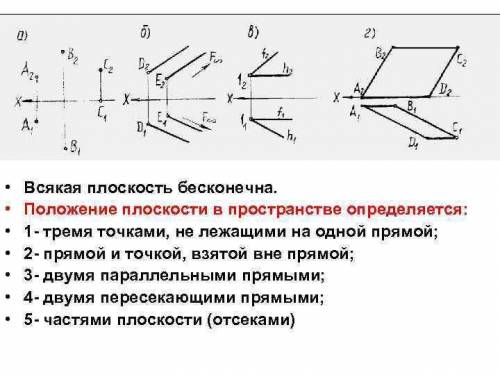 Что определяет в пространстве плоскость?