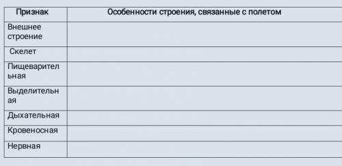 ​ОСОБЕННОСТИ СТРОЕНИЯ ПТИЦ, СВЯЗЬ С ПОЛЁТОМ