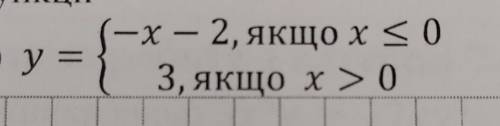 Буду вдячна якщо до вирішити приклад​