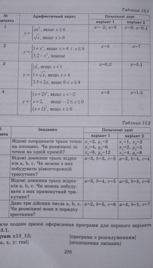 У табл. 13.1 і 13.2 вміщено варіанти завдань для виконання практич- ної роботи. У табл. 13.1 подано