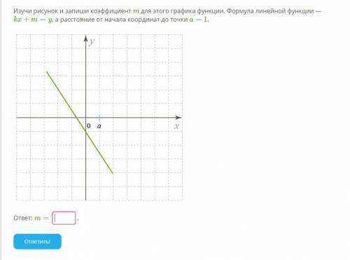 Изучи рисунок и запиши коэффициент m для этого графика