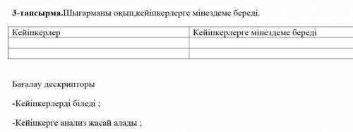 3 - тапсырма.Шығарманы оқып , кейіпкерлерге мінездеме береді . Кейіпкерлер Кейіпкерлерге мінездеме б