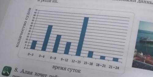 На диаграмме показано количество грцзовых судов,прибывающих в течение суток каждые три часа в порт.И