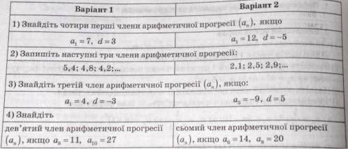 Алгебра , 9 клас углубленка Сделать 2 вариант. Желательно записать решение на листочке и сфотографир