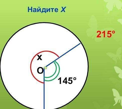 Центральные углы.вписанные в окружность​