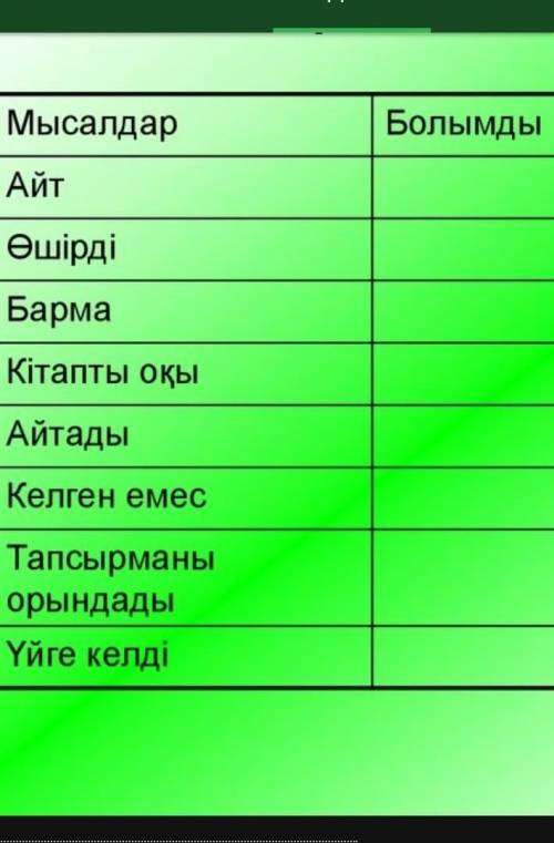 Етіс (етіс категориясы) деп амалдың (істің) субъекті мен объектіге қатысын, сондай-ақ, керісінше суб