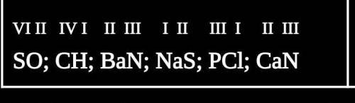 Складіть хімічні формули сполук за відомою валентністю:​