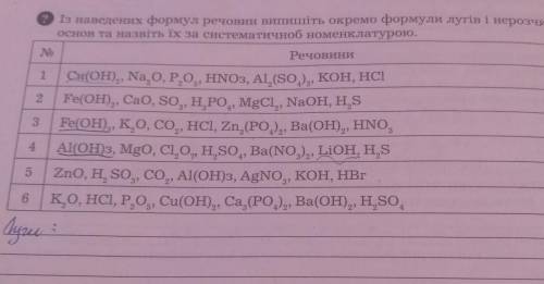 Із наведених формул речовин випишіть окремо формули лугів і нерозчинних основ. ​