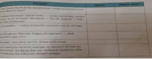 5 тапсырма 95бет Мәтінге сүйеніп ақпараттың дұрыстығын тексерОпираясьна текст,определи правильность