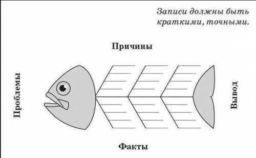 Заполнить схему скелет рыбы