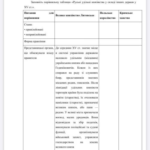 Заповніть порівняльну таблицю «Руські удільні князівства у складі інших держав у XV ст.