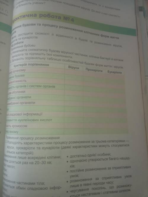 Заповніть таблицю біологія