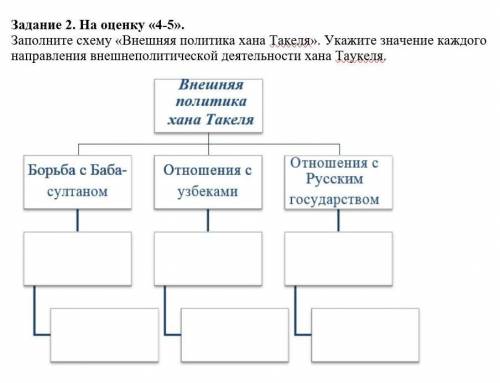 ТОЛЬКО БЕЗ ЛИШНЕГО ЗАРАНЕЕ ОГРОМНОЕ Заполните схему «Внешняя политика хана Такеля». Укажите значение