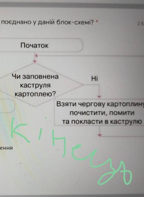 Какие алгоритмические структуры поєднано у даній блок-схеме ​