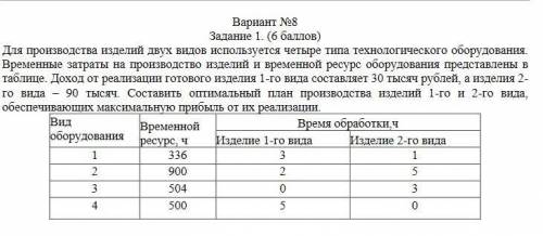 Решите задачу по математике в экономике