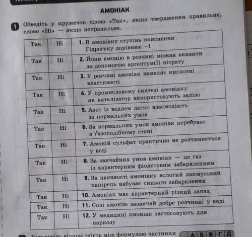 АМОНIAK 1 Обведіть у кружечок слово «Так», если тверджень правильне, слово «Нi» если неправильне.​