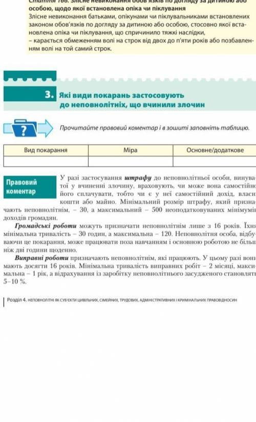 Заполните таблицю основи правознавства 9 клас вид міра основне додаткове​