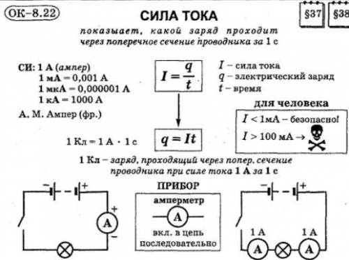 составить опорный конспект по силе тока