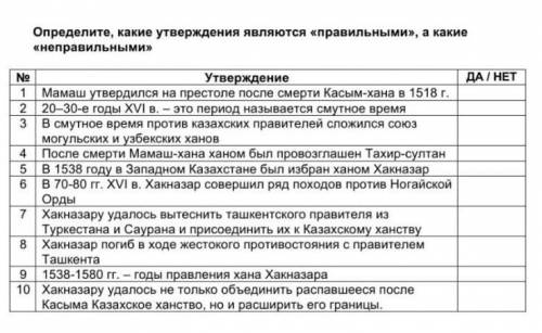 Определите, какие утверждения являются «правильными», а какие «неправильными» утверждение мамаш утве