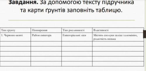 До іть заповнити таблицю грунтів. ів