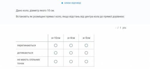 Встановіть як розміщені пряма і коло якщо відстань від центра кола до прямої дорівнює :