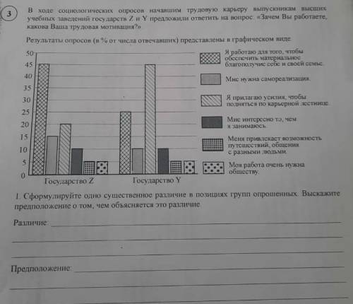 Ходе социологических опросов начавшим трудовую карьеру выпускникам высших учебных заведений государс