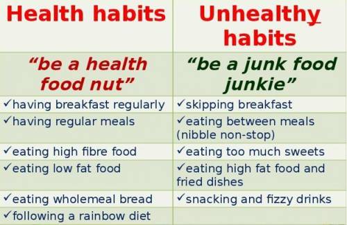 Look through the pictures and make a list of your family healthy habits.