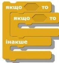 Вот вопрос: Поясніть, як виконується таке вкладене розгалуження.​