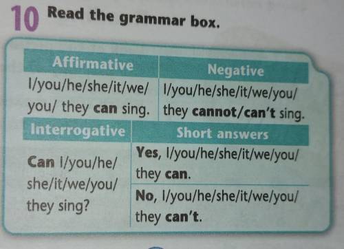 Affirmative I/you/he/she/it/we/you/they can sing.Negative I/you/he/she/it/we/you/ they cannot/can't