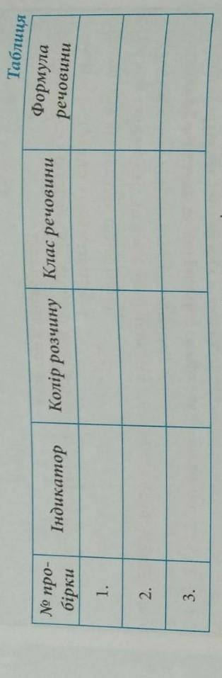 Відобразіть сво у таблиці за до кольорових олівців​