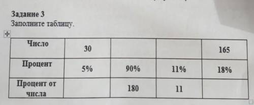 решить и заполнить правильно таблицу​