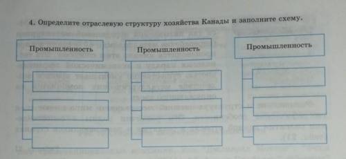 Определите отраслевую структуру хозяйства Канады и заполните схему. :(​