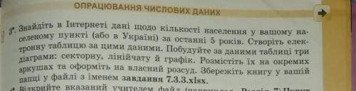 Будь ласка, інформатики, до іть. Дам 40 б Хто напише я незнаю украинский, переведи я незнаю и тд