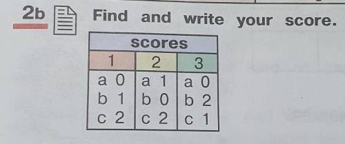 Find and write your score ДАМ 40 Б​