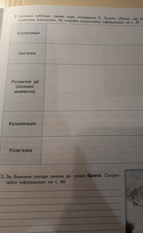 2. Заповни таблицю: укажи події оповідання Є. Гуцала «Лось», що відповідають Сюжетним елементам. За