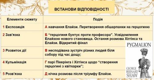 Виконайте завдання в зошиті (Пігмаліон в літературі та мистецтві, ремінісценція...) (написати шось