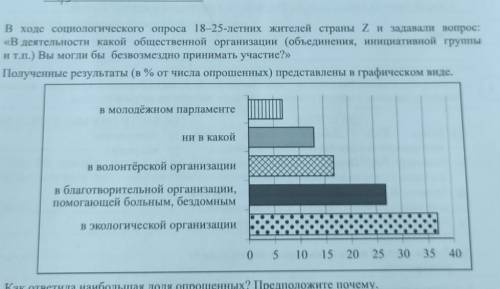 В ходе социологического опроса 18-25-летних жителей страны и задавали вопрос: «В деятельности какой