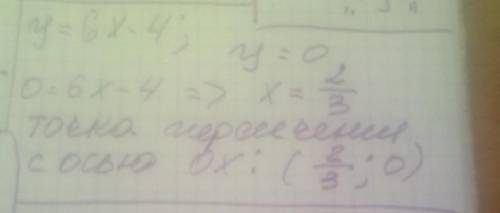 Знайдіть точку перетину графіка функції y дорівнює 6x-4 з віссю абсцис​
