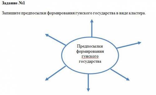 Задание №1 Запишите предпосылки формирования гунского государства в виде кластера.