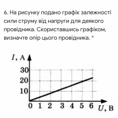 На рисунку подано графік залежності сили струму від напруги для деякого провідника. Скориставшись гр