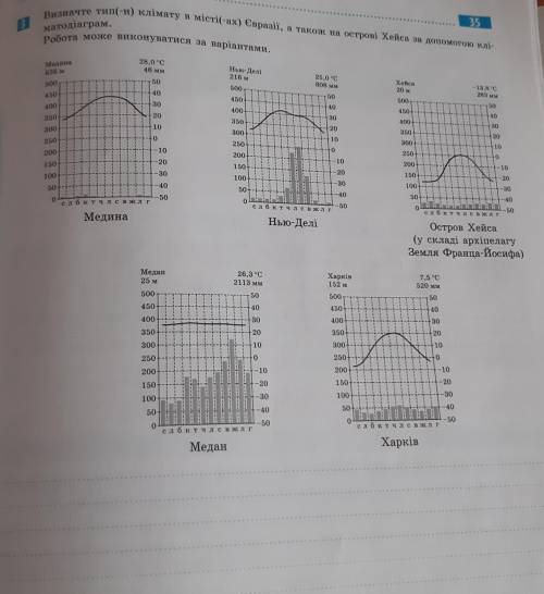 Визначте тип(-и) клімату в місті(-ax) Євразії, а також на острові Хейса за до клі- матодіаграм.Робот