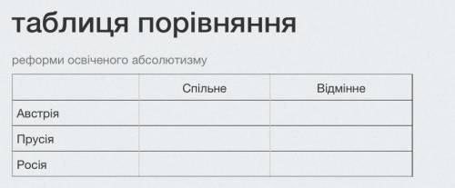 ‼️ Реформи освіченого абсолютизму