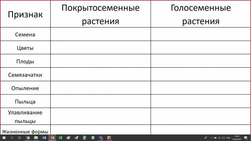 нужно вставить предложения в столбикепредложения:плодов не развиваютИмеют семязачатки. Они находятся