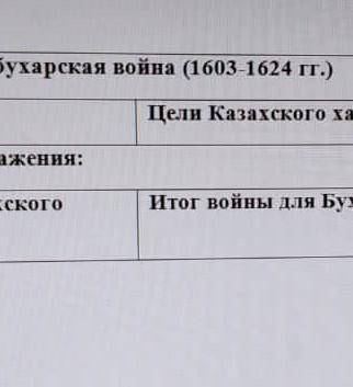 Казахско бухарская война (1603-1624 гг.) Цели Бухары: Цели Казахского ханства: Ключевые битвы и сраж