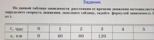 По данной таблице зависимости расстояния от времени движения мотоциклиста определите скорость движен