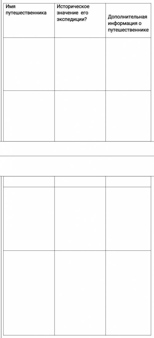 Тема : Китайские и Европейские морские путешествия ЗАПОЛНИТЕ ТАБЛИЦУИмя путешественникаИсторическо