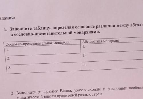 Заполните таблицу определяя основные различия между абсолютной и сословно-представительной монархии