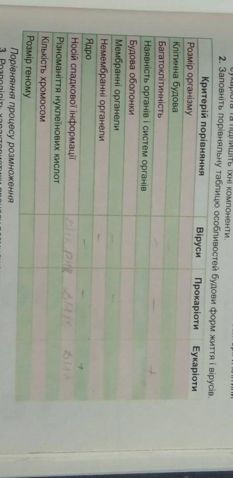 заповніть порівняльну таблицю особливостей будови форм життя і вірусів.​