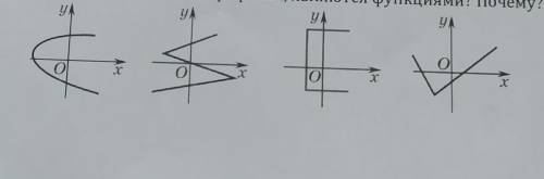 4. Какие из линий, изображенныхграфиках, являются функциями? Почему?​