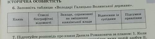 Запомніть таблицю про двох князів ​